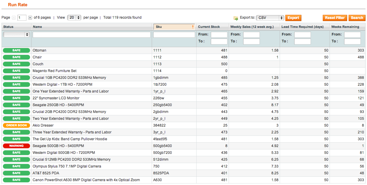 Example of a report in the Magento admin area