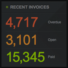 Example of Freeagent stats in Geckboard